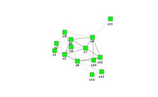 R語言第四周 三句代碼搞定社交圖——R中國用戶組與DataGuru專業數據分析社區的實踐