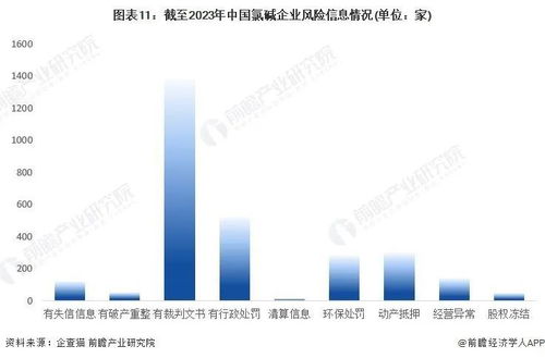 收藏必備 2023年中國(guó)氯堿企業(yè)大數(shù)據(jù)全景圖譜深度解析與數(shù)據(jù)處理指南