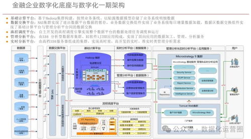 企業數字化底座與數字化轉型方案 數據處理的核心架構與實踐