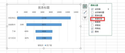 Excel數(shù)據(jù)分析 復(fù)合型餅圖與漏斗圖的制作與數(shù)據(jù)處理技巧