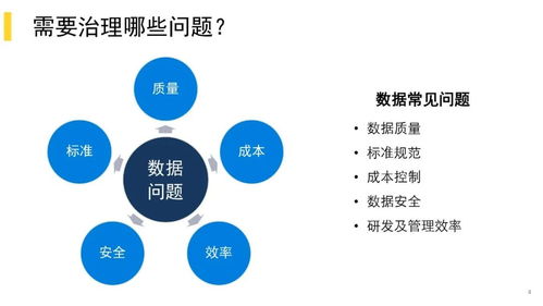 美團(tuán)酒旅數(shù)據(jù)治理實(shí)踐 從海量數(shù)據(jù)到業(yè)務(wù)價(jià)值的智能處理之路