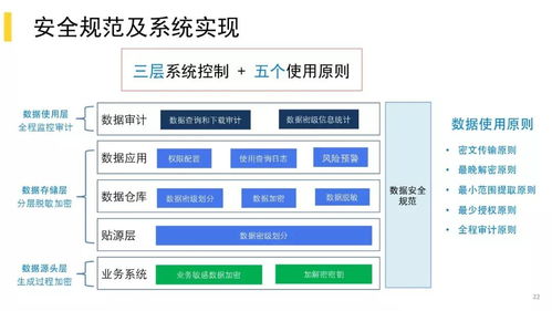 美團掉進數據治理無止境的坑，我是怎么爬出來的