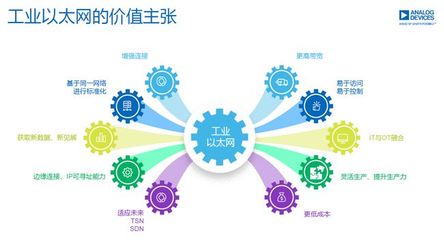 硬科技賽道的更快更高更強
