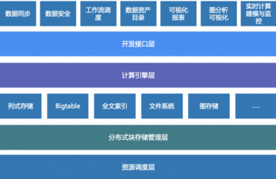 星環科技孫元浩:用自研框架取代Hadoop,加速實現基礎軟件國產化替代數字觀察