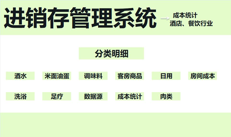 酒店餐飲管理:進銷存系統優化客房商品效益